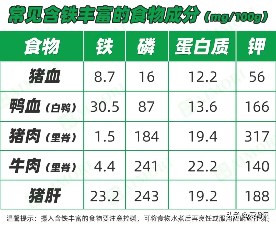 透析患者的营养管理_透析营养餐_透析患者营养餐