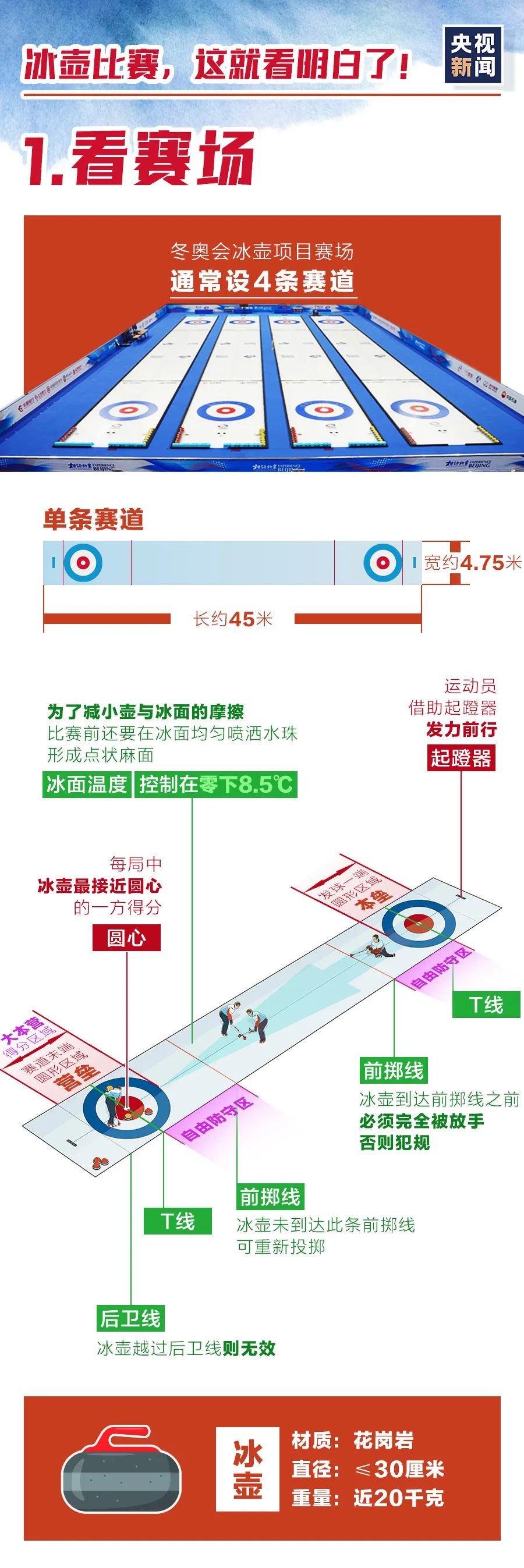 游泳小组第一_游泳小组赛出线规则_游泳小组赛进入下一轮规则
