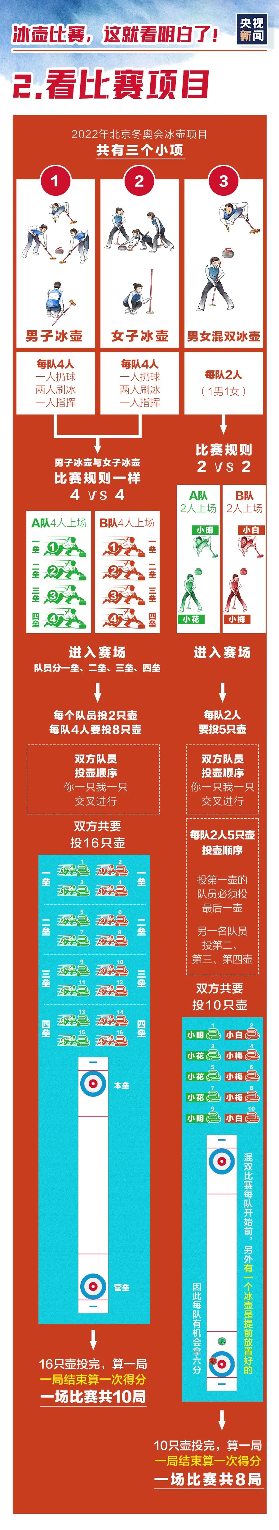 游泳小组赛出线规则_游泳小组第一_游泳小组赛进入下一轮规则