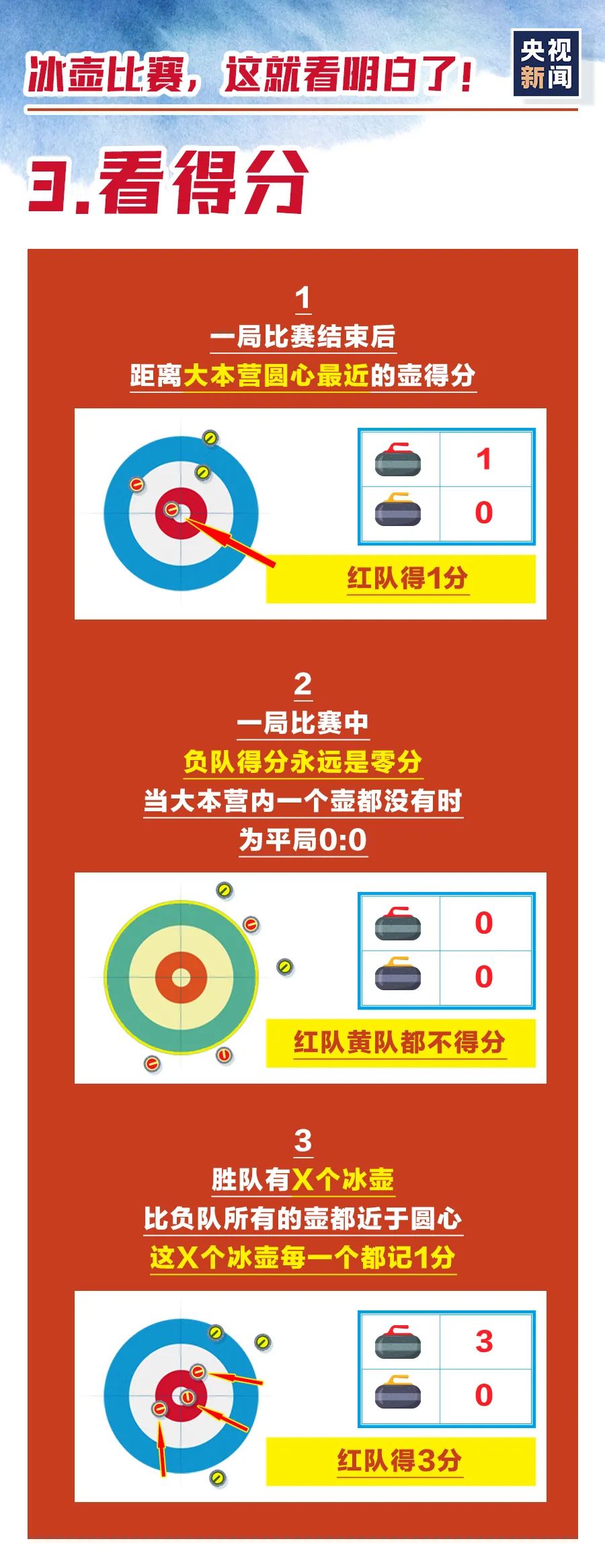游泳小组第一_游泳小组赛出线规则_游泳小组赛进入下一轮规则