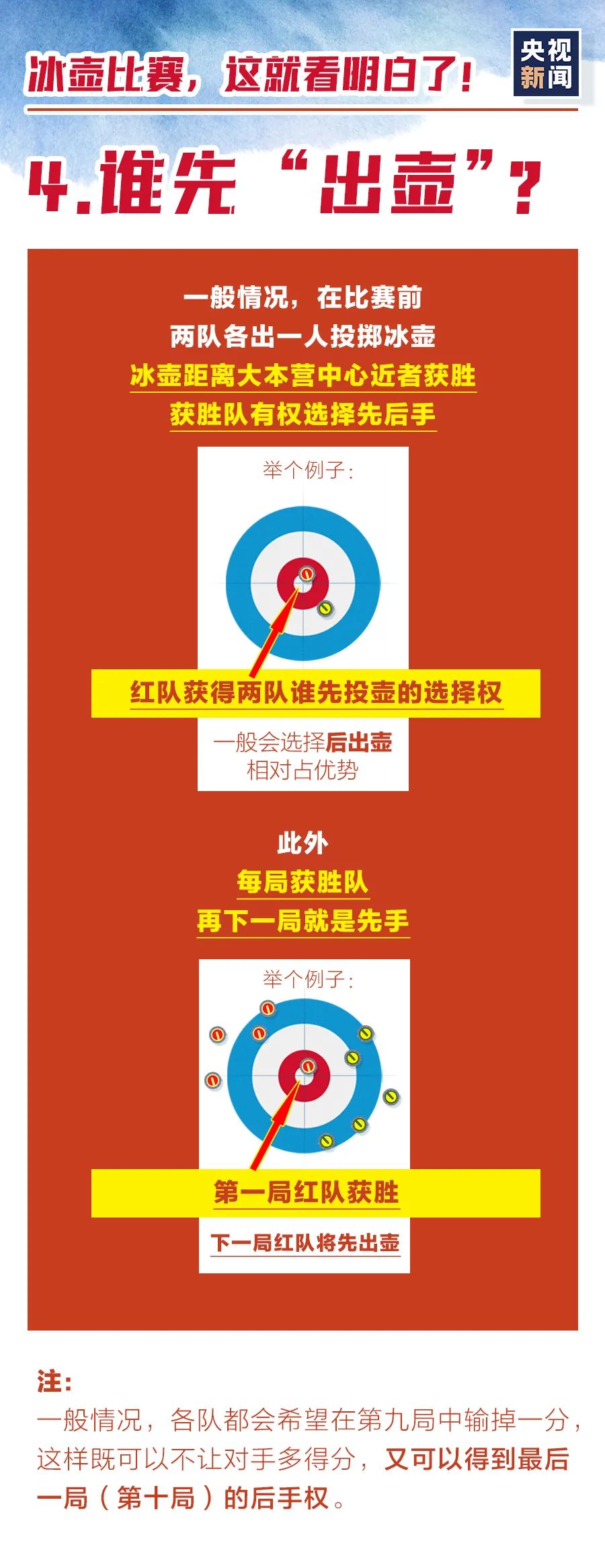 游泳小组第一_游泳小组赛进入下一轮规则_游泳小组赛出线规则