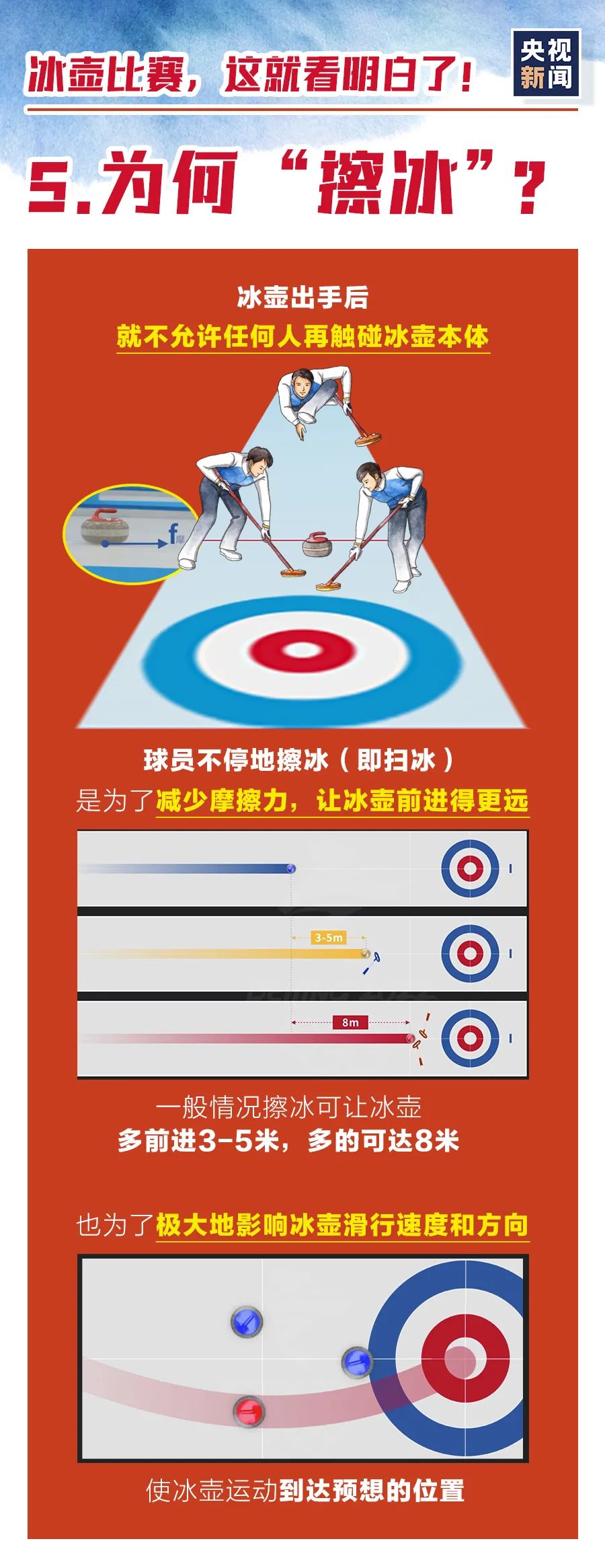 游泳小组赛出线规则_游泳小组第一_游泳小组赛进入下一轮规则