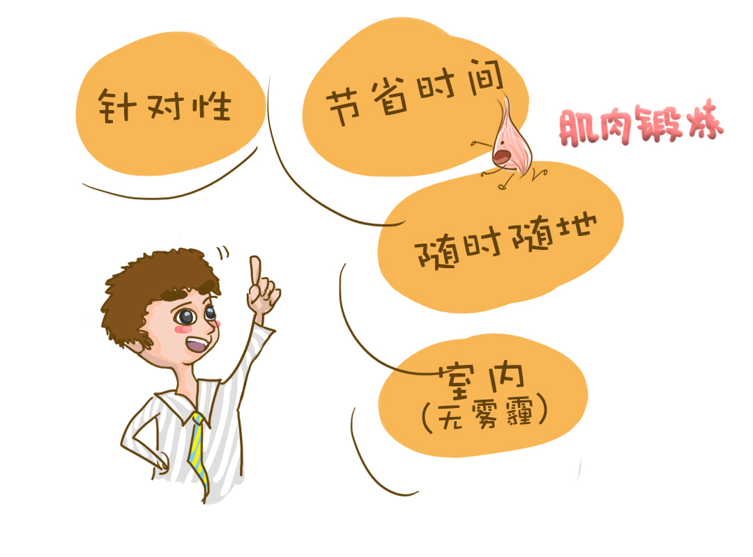 运动后超量氧耗_epoc运动后过量氧耗_青青有氧运动