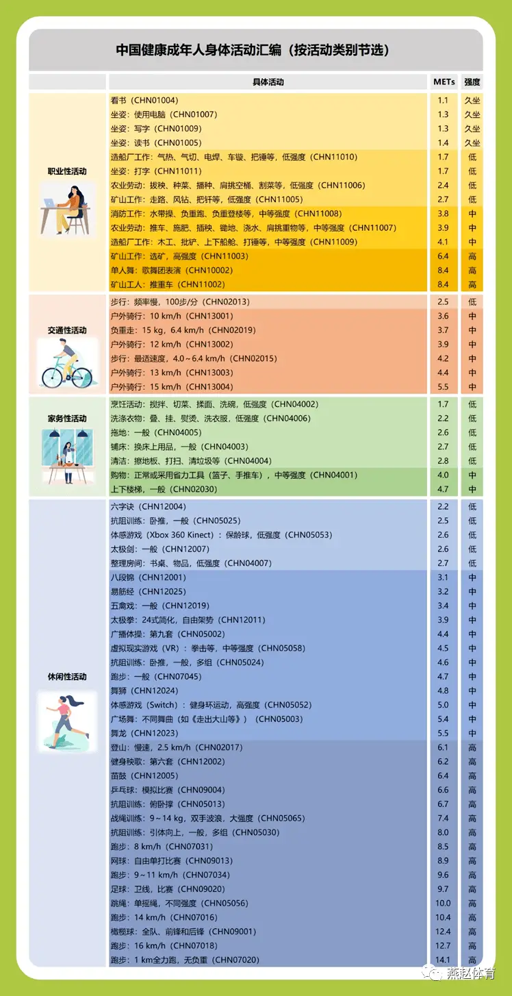运动氧气_氧运动有哪些项目_逛街是有氧运动