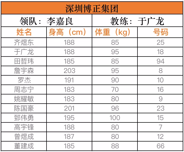 业余篮球罚球赛规则时间是多少_业余篮球赛罚球时规则_业余篮球罚球赛规则时间表