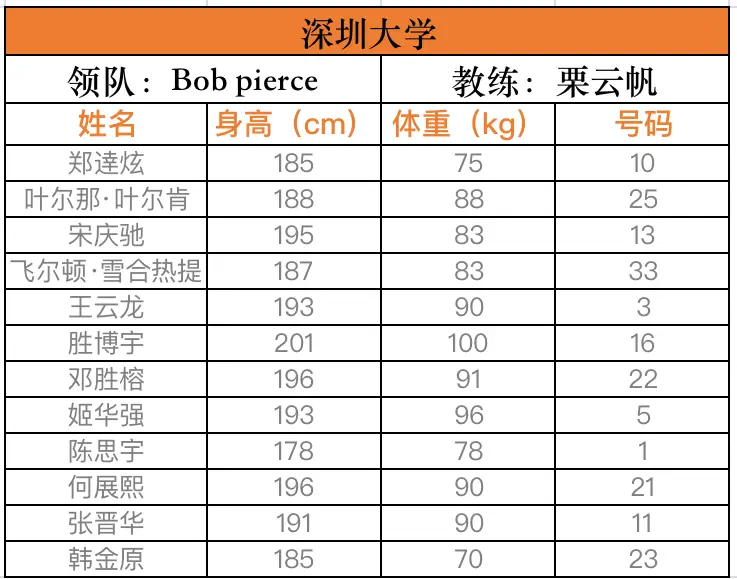 业余篮球赛罚球时规则_业余篮球罚球赛规则时间是多少_业余篮球罚球赛规则时间表