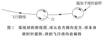 足球跑动距离世界纪录_足球跑动距离排名_历史足球场均跑动距离排行
