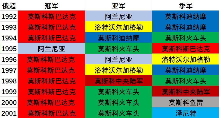 足球的改革事件_足球运动三次革命_足球运动历史革命