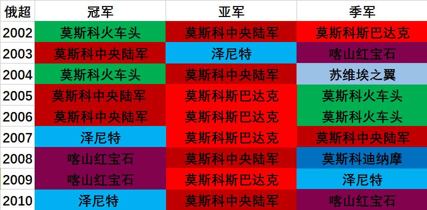 足球运动三次革命_足球运动历史革命_足球的改革事件