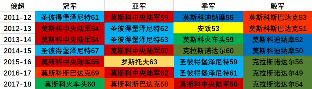 足球的改革事件_足球运动三次革命_足球运动历史革命