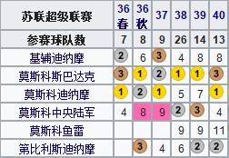 足球运动三次革命_足球运动历史革命_足球的改革事件