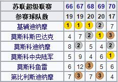 足球的改革事件_足球运动三次革命_足球运动历史革命
