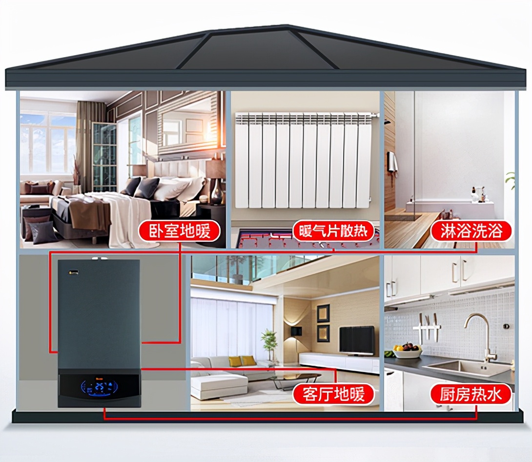 家用锅炉正常温度调多些_家庭锅炉日常温度_锅炉室内温度多少合适