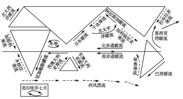 常识海洋潮汐基本原理_潮汐海洋基本常识_海洋潮汐规律