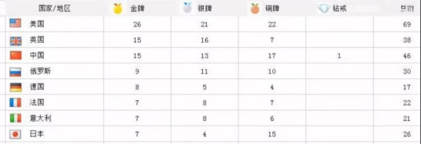 举重冠军手拿亡妻照片letting go_举重冠军纪念亡妻_举重选手为了亡妻而战