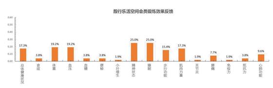 健身房教练曝光_健身房教练教学视频_日本健身房运动教练
