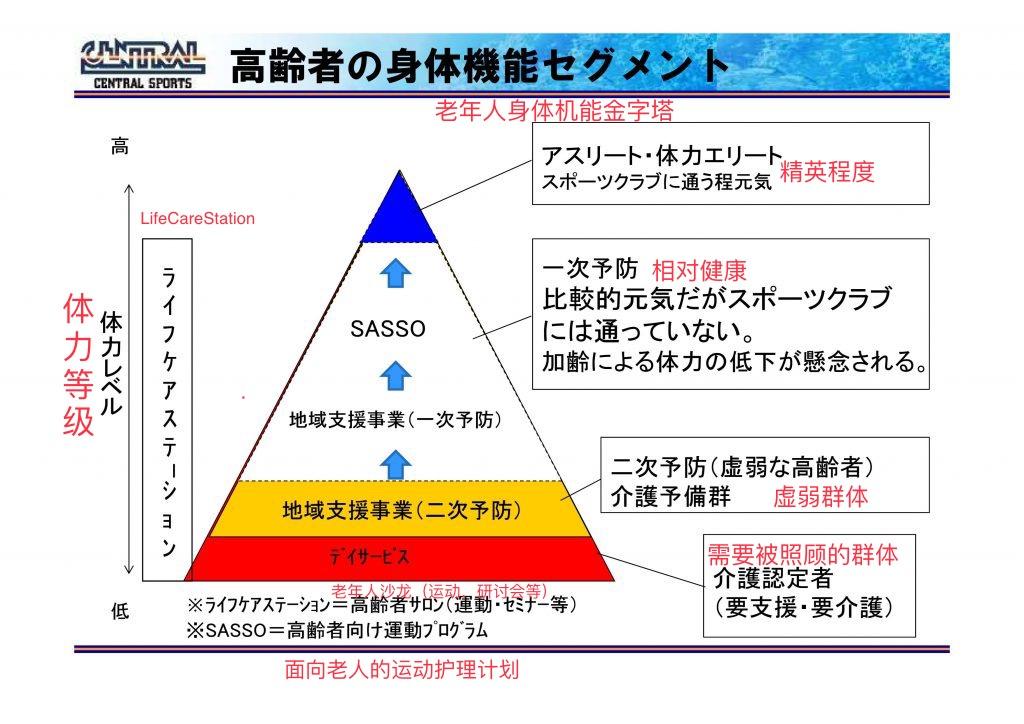 健身房教练电视连续剧_日本健身房运动教练_健身房之教练的