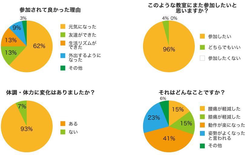 健身房教练电视连续剧_日本健身房运动教练_健身房之教练的