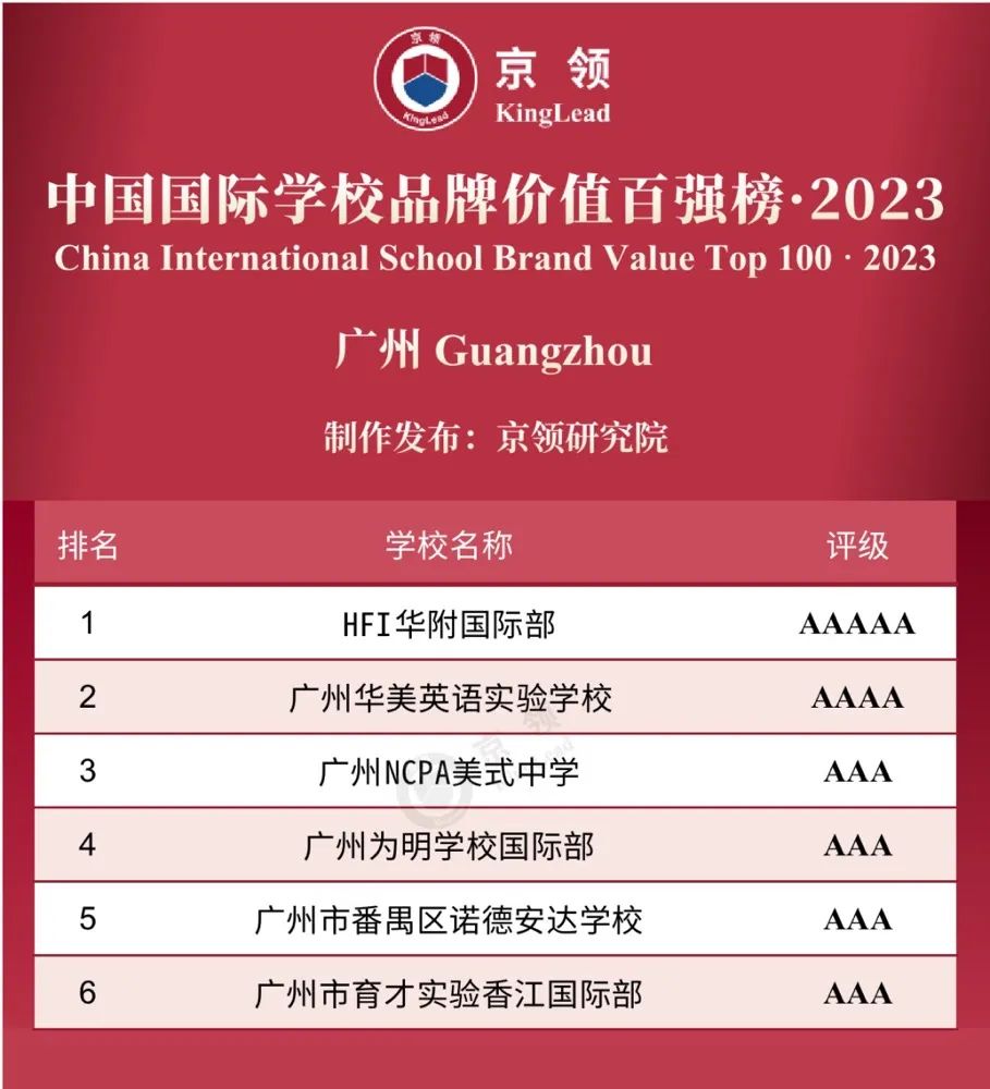加拿大篮球大学_加拿大国际学校篮球冠军_加拿大精英篮球联赛排名